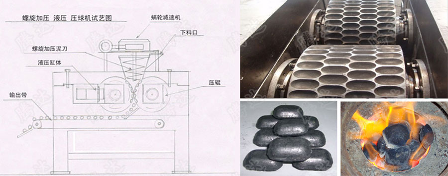 石灰粉壓球機(jī)結(jié)構(gòu)圖 石灰粉壓球機(jī)結(jié)構(gòu)圖